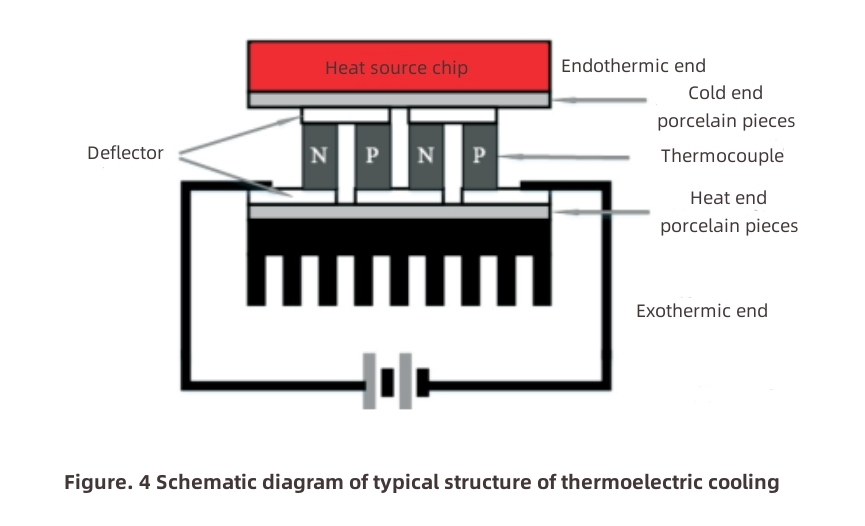 Heat Dissipation Of High Power Electronic Devices Winshare Thermal