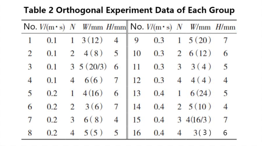 A Liquid Cold Plate Design for Electric Vehicle Lithium Battery Winshare Thermal