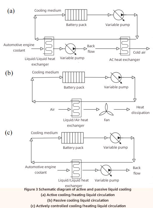 Li-ion Battery Thermal Management Technology - Winshare Thermal