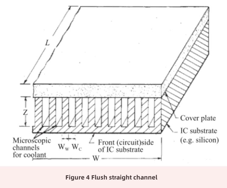 Large Area Processing Chip Embedded Micro-fluid Cooling Technology ...
