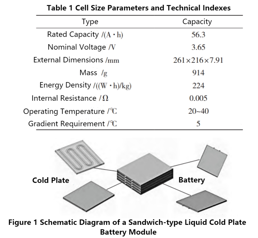 A Liquid Cold Plate Design for Electric Vehicle Lithium Battery Winshare Thermal